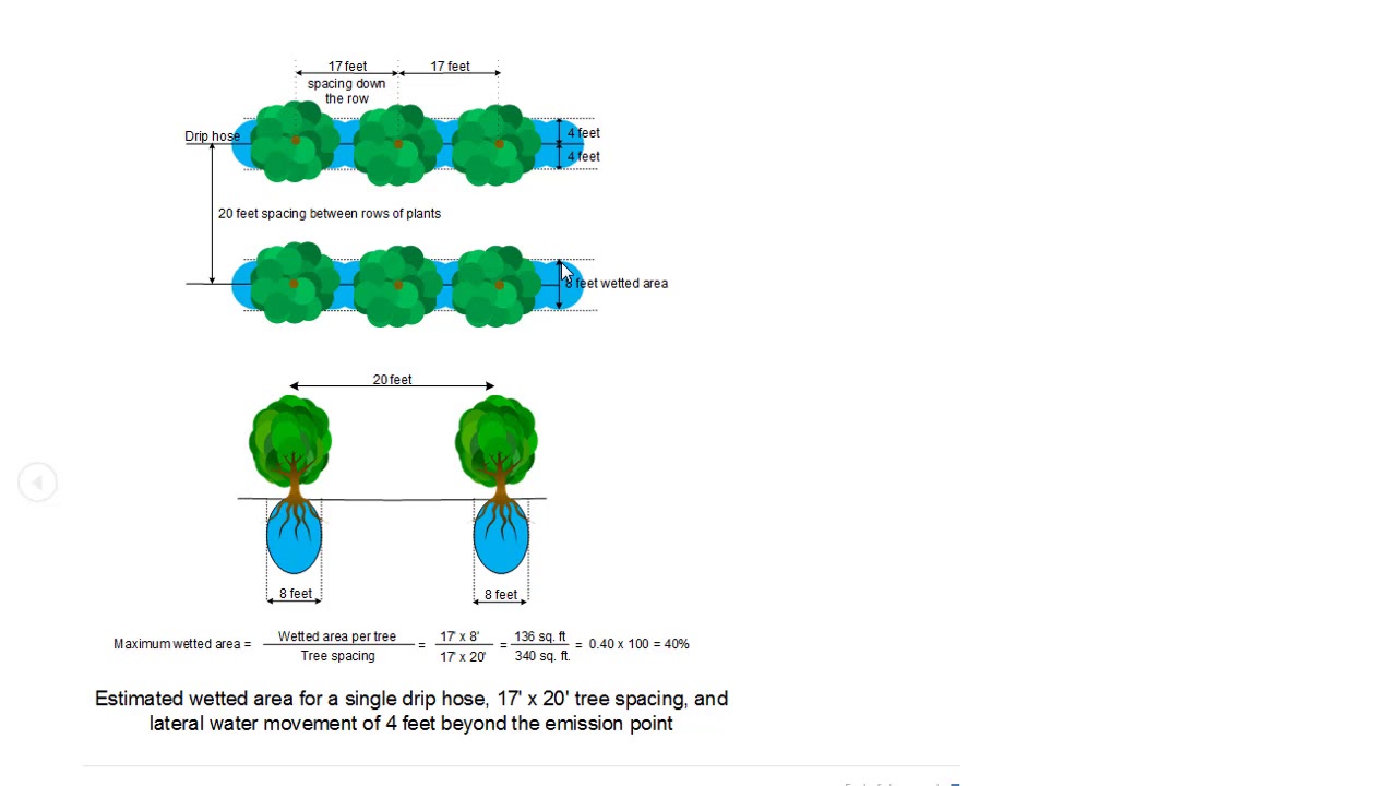 Water Balance Irrigation Scheduling Video