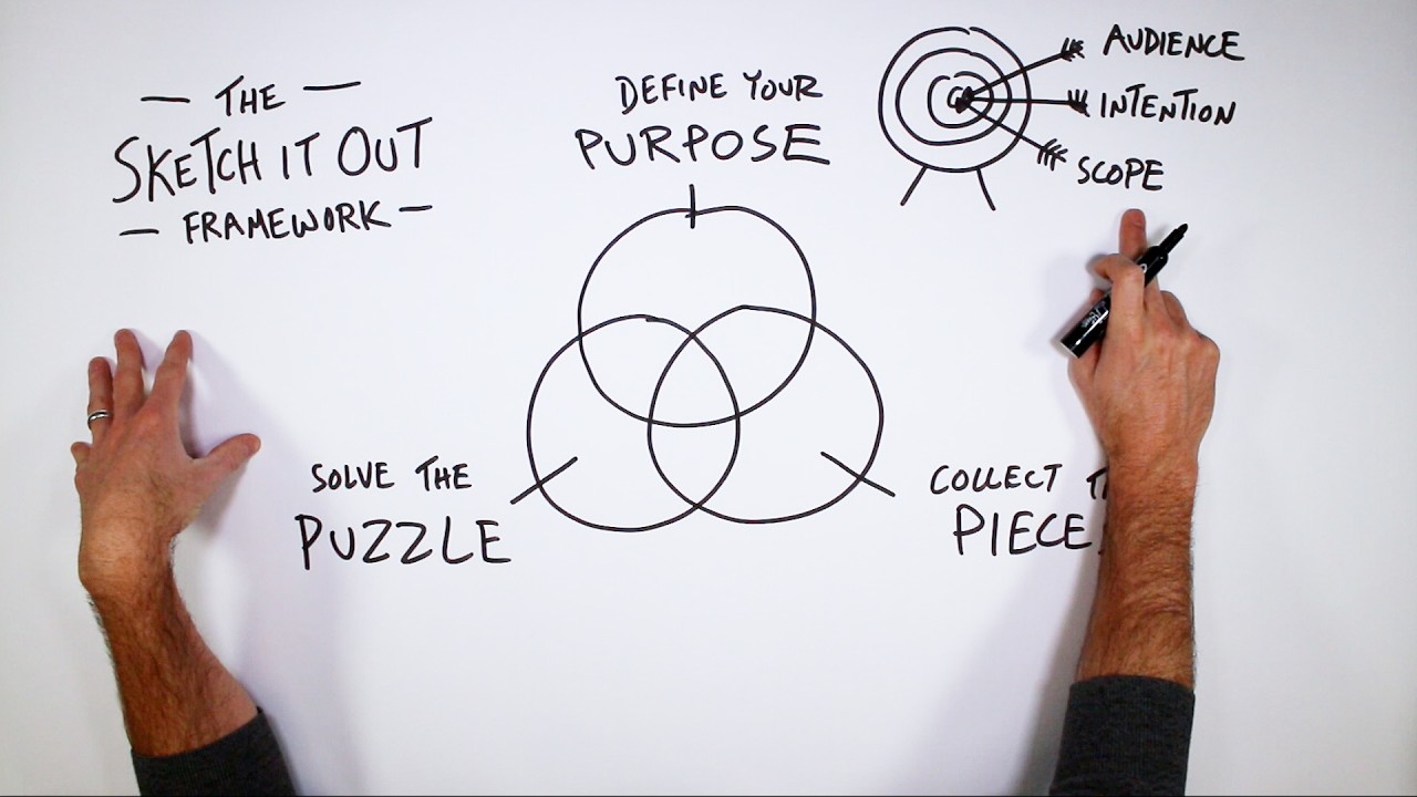 Sketch It Out: A Framework for Visual Thinking