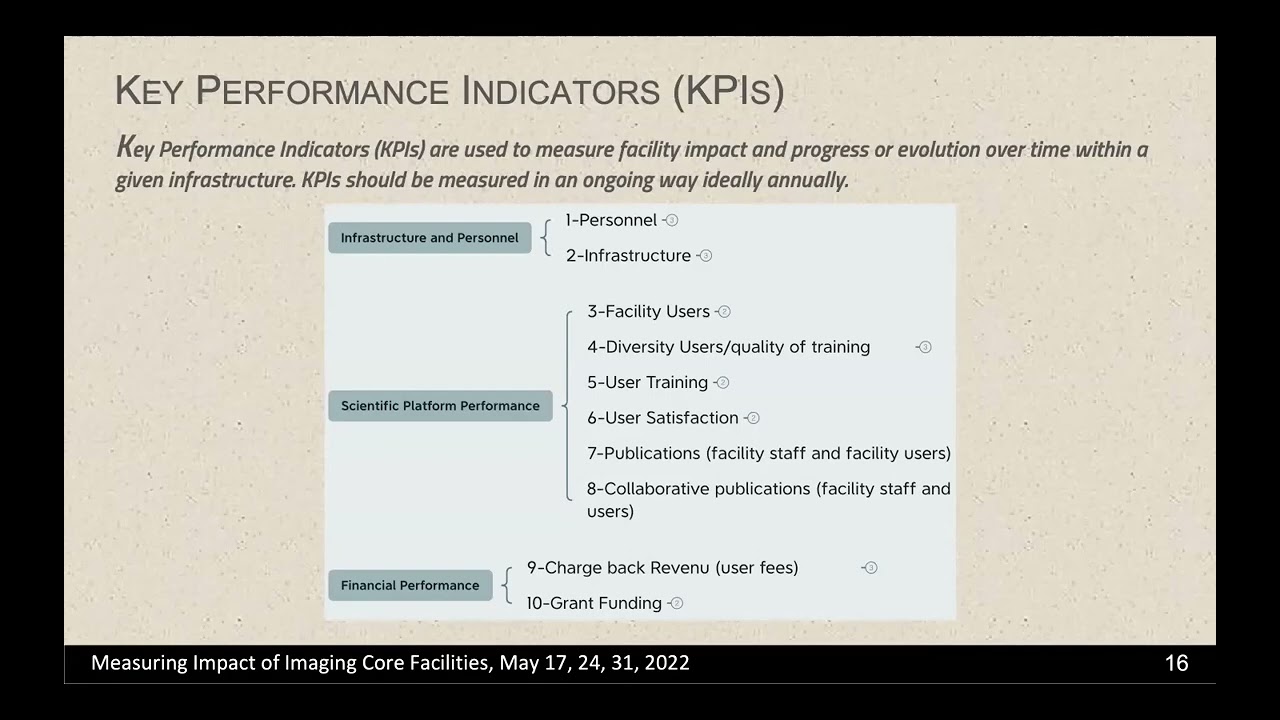 impact workshop #1: Key performance indicators (KPIs)