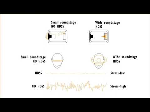 美國 Blue Ever Blue 2000EX 可換線 耳道式耳機 雙動圈單體 HDSS專利氣艙