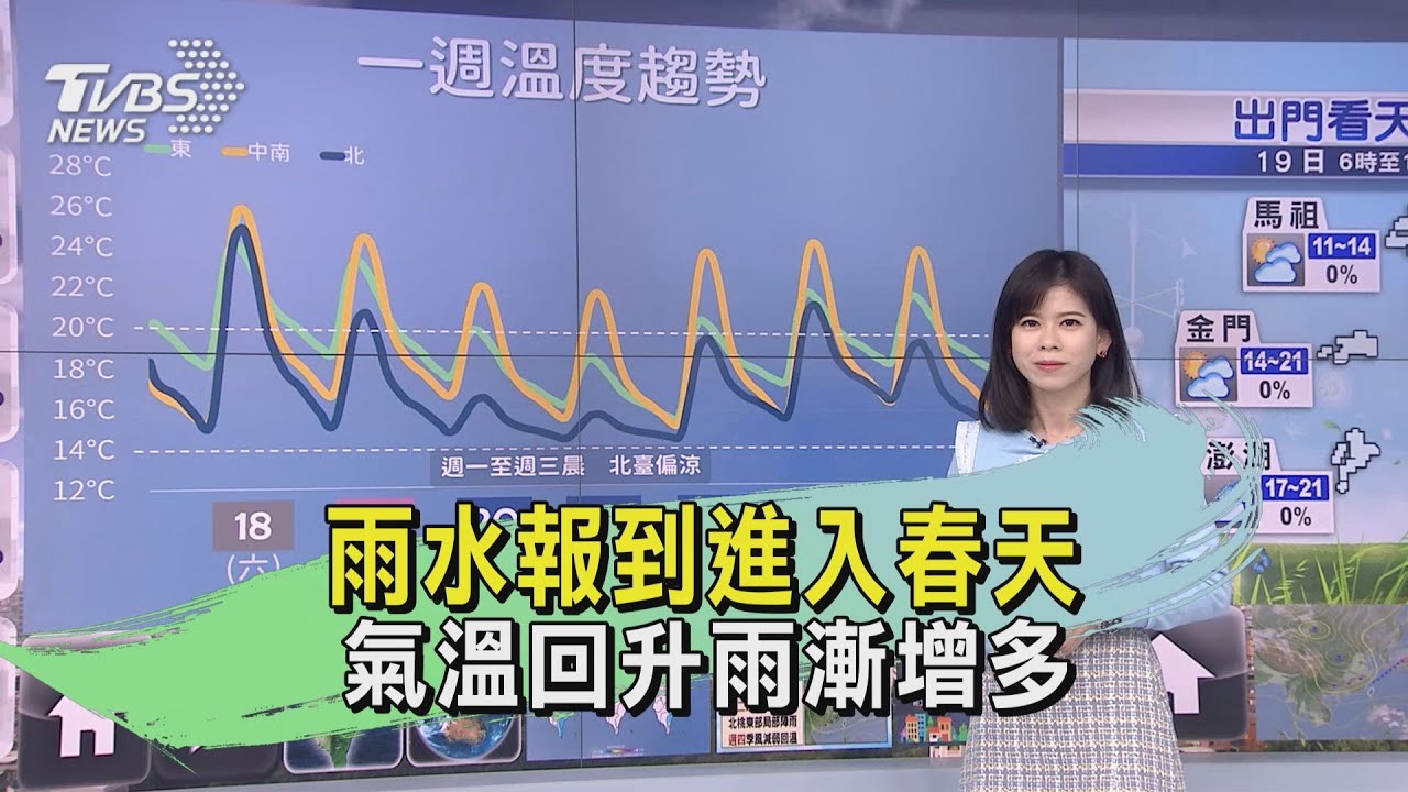「雨水」來了!正式進入春天、把握週日天氣 北台午後降溫