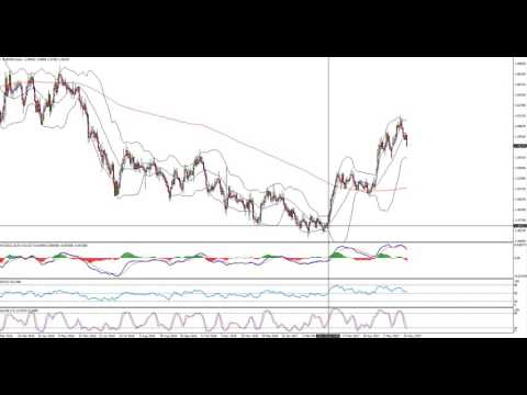 Weekly Market Review 28 Of May 2017