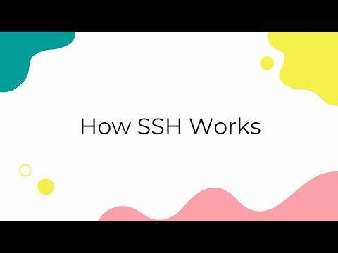 What is SSH? How Secure Shell Works
