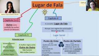 Aula sobre Lugar de Fala da filósofa Djamila Ribeiro