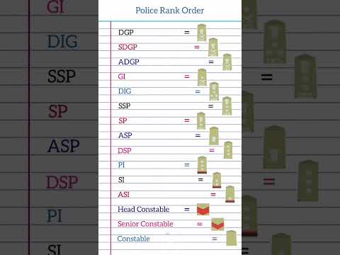 Police rank order |DGP|SDGP|ADGP|GI|DIG|SSP|SP|#gk#knowledge #trendingshorts