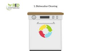 2 – EcoFry Easy Clean