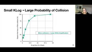 SOSP 2021 (Long Video): Kangaroo: Caching Billions of Tiny Objects on 
