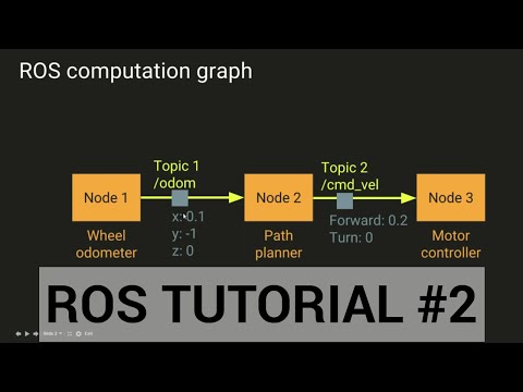ROS tutorial #2: Publishers and subscribers