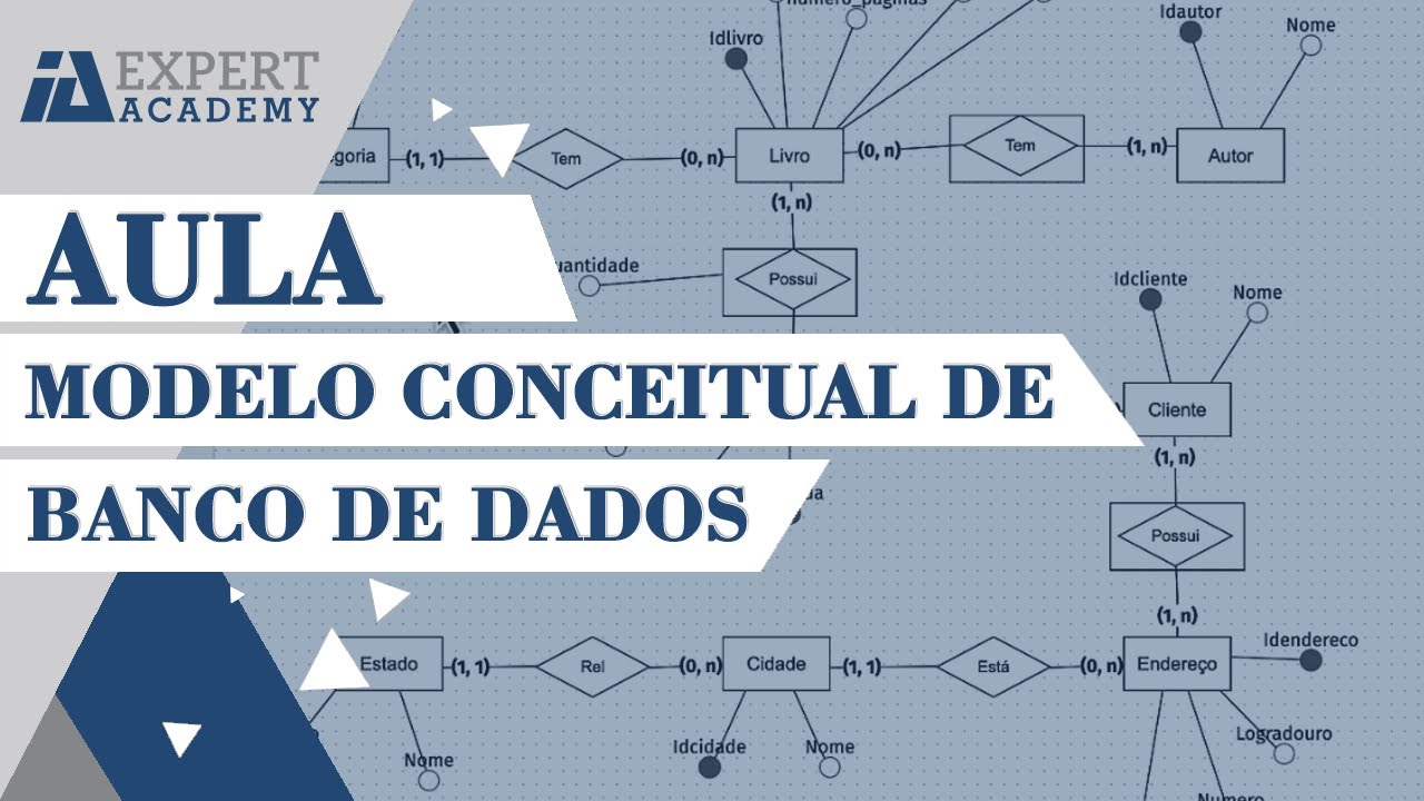 Modelo conceitual de banco de dados