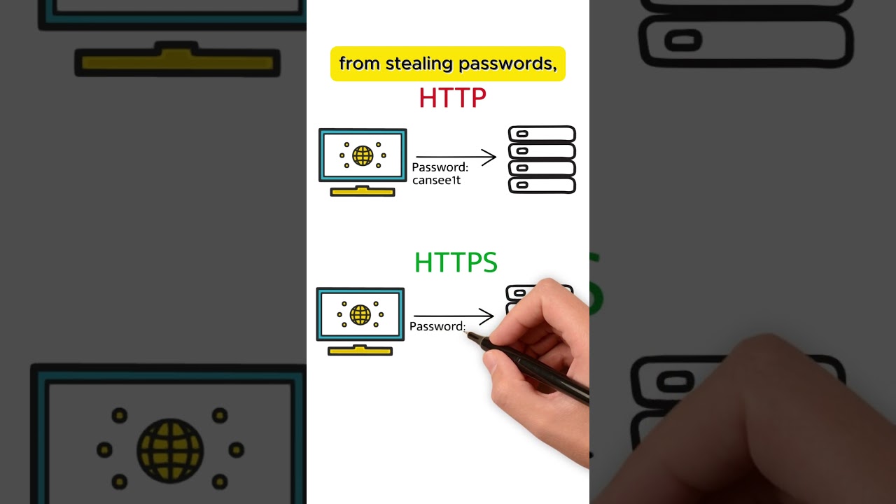 What is HTTPS? The Simple Way to Secure Your Data