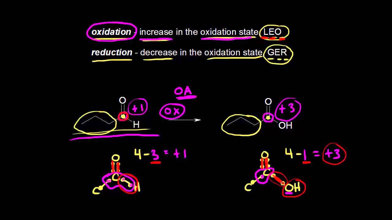 Organic oxidation-reduction reactions | Organic chemistry | Khan Academy
