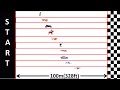 Speed Comparison Race Simulation