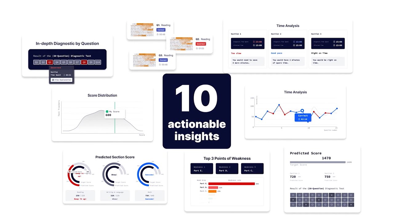 Redesign how you prepare for tests | R.{test}