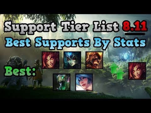 Support Tier List Patch 8.11 - Top 5 Support Champions + Biggest Position Change