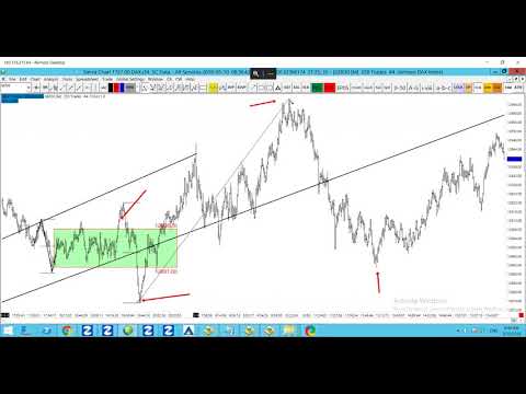 10/05/2018 Dax30 Technical Analysis - Morning Briefing