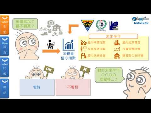 快速瞭解景氣領先指標-消費者信心指數