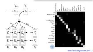 Attention (4): Neural Machine Translation with Attention