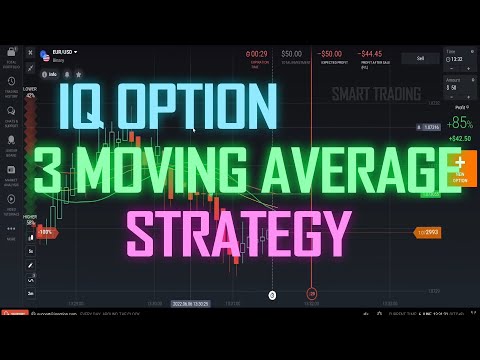 IQ Option 3 Moving Average Crossing Strategy