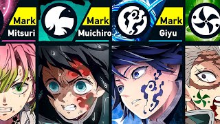 The Strongest Characters with Mark in Kimetsu no Yaiba