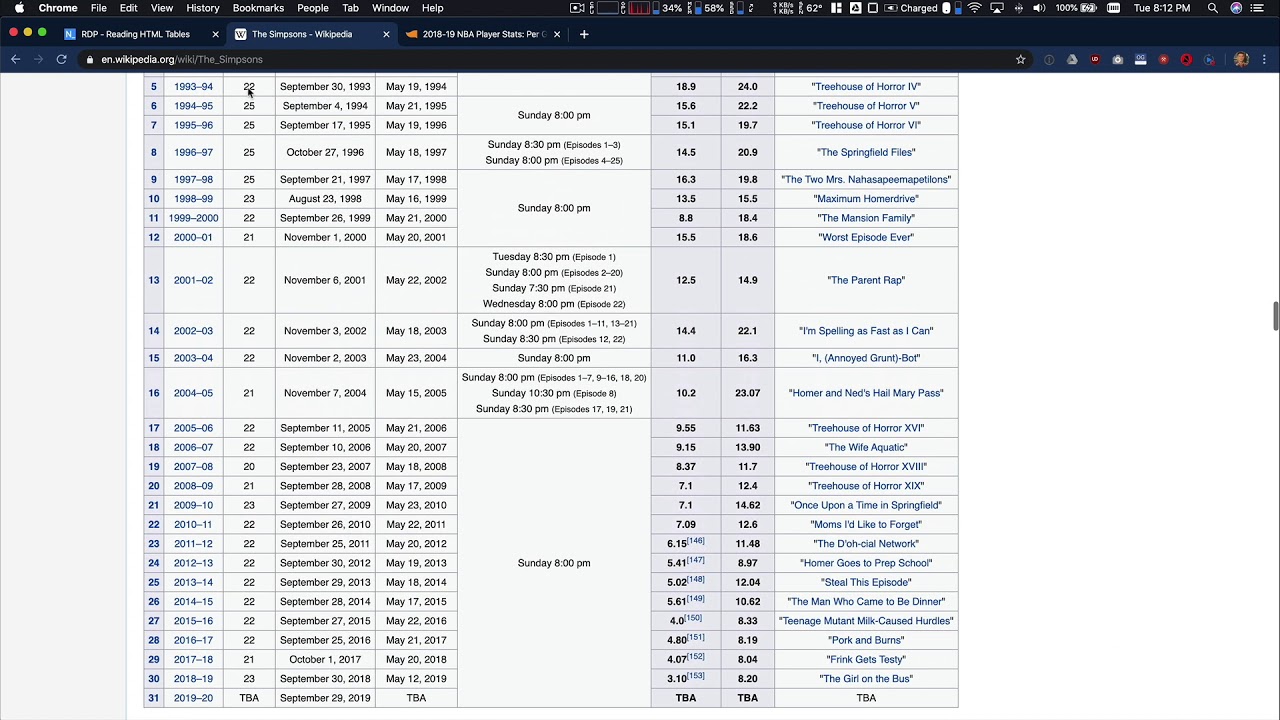 Parsing HTML and Saving Data - Data Analysis with Python Course
