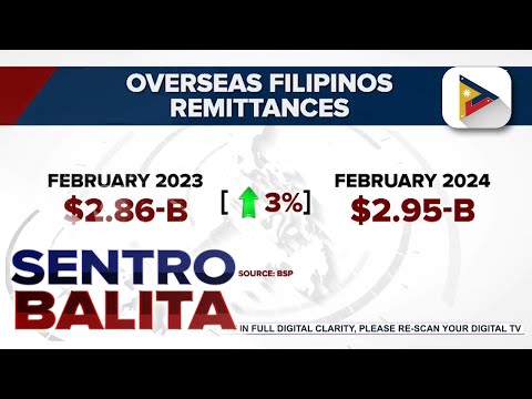 Remittances ng overseas Filipinos nitong Pebrero, tumaas ayon sa BSP