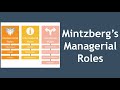 Mintzberg's Managerial Roles Explained