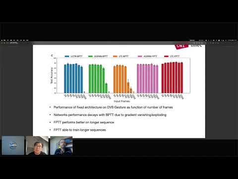 Bojian Yin - Training Dynamic Spiking Neural Network via Forward Propagation Through Time