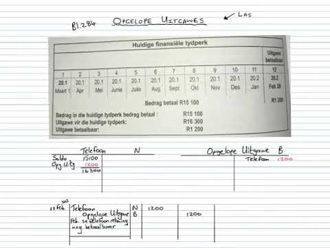 Hersiening: Uitgawe Aansuiwerings - Opgelope Uitgawe en Vooruitbetaalde Uitgawe