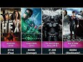 All DC Movies Hits & Flops [1951-2024]