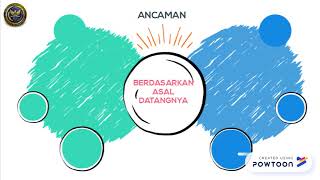 Download lagu Copy of PPKN ANCAMAN TERHADAP NEGARA INDONESIA mp3