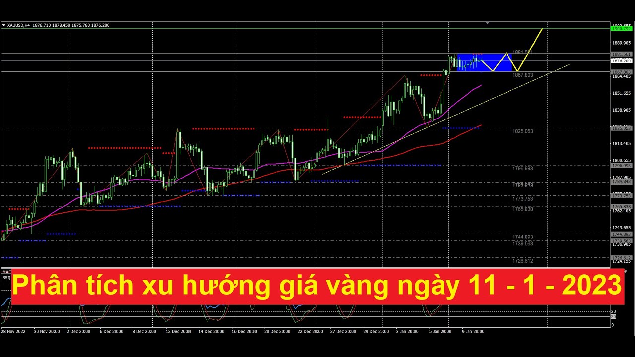 Phân tích giá vàng ngày 11 - 1 - 2023