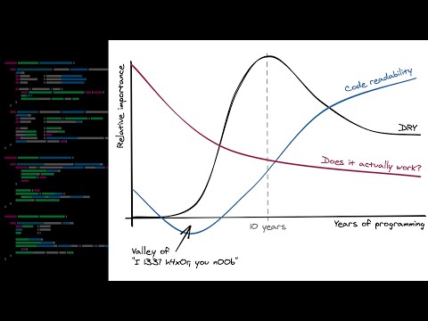 Your Developer Priorities WILL Change thumbnail