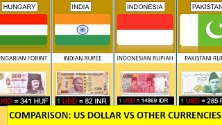 US Dollar Value | Comparison | topstats 4u