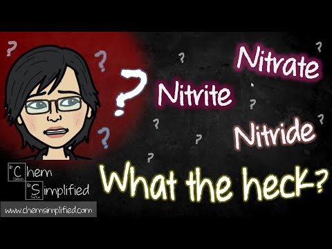 Nitrate Nitrite Nitride | ate ite ide | Monoatomic and Polyatomic ions - Dr K