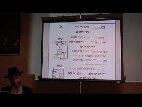 שבת 34 הבו לה' א