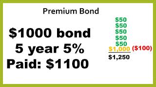 How to Calculate Yield To Maturity of a Bond -What is YTM and How to Use the Approximation Formula