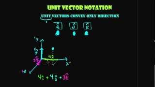 Unit Vector Notation Physics