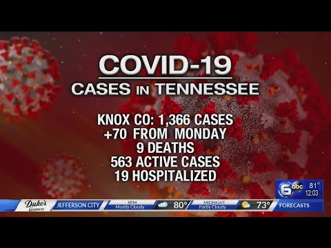 Coronavirus in Tennessee: Active cases in Knox County top 500