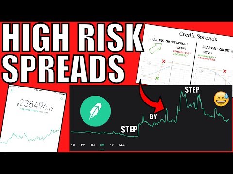 The Safest RISKY Robinhood Options Trading Strategy – Credit Spread Explained – Selling Calls & Puts Video