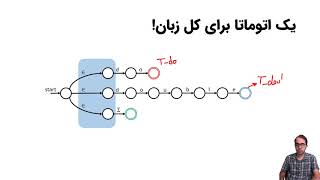 اصول طراحی کامپایلر- جلسه ششم