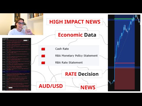 Fundamental Analysis Is The Missing Piece In Your Trading (seriously)