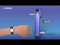 Irrigation Water Treatment –UV Light
