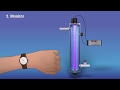 UV Light English  Irrigation Water Treatment