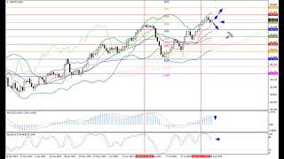 Weekly Forex forecast 21.08-25.08.20: EUR/USD, GBP/USD, USD/JPY, AUD/USD, Gold