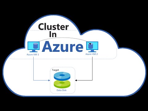 Azure Fundamentals 1 What is Cloud