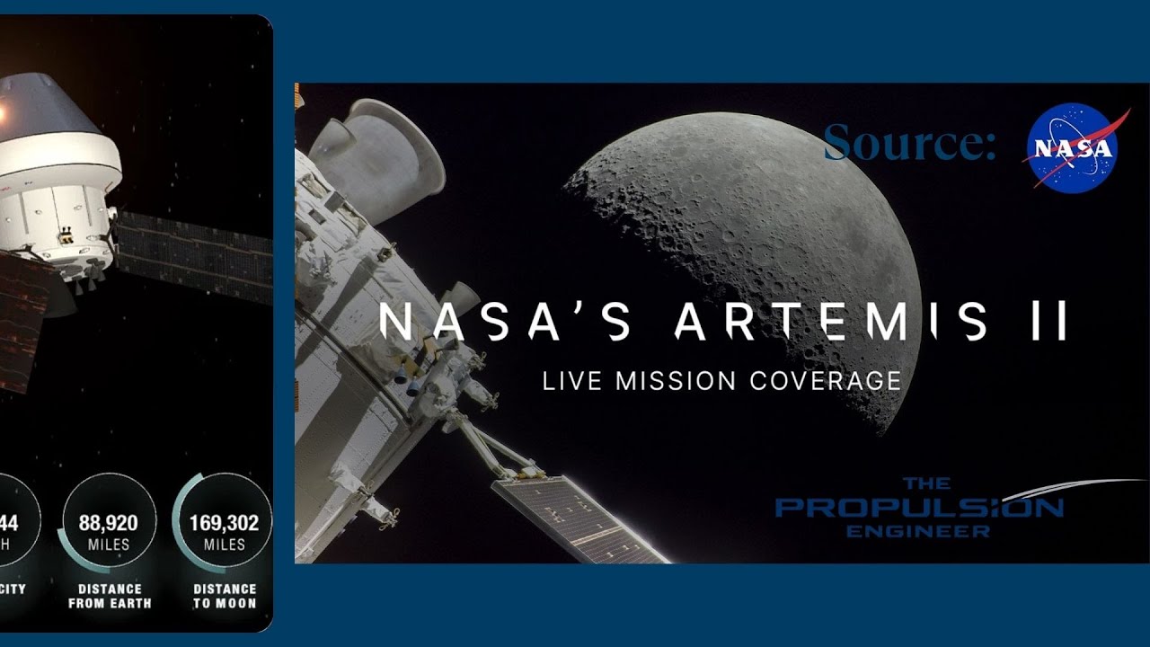 LIVE: Artemis II Live Mission Tracker | Real Time 3D Telemetry & Countdown