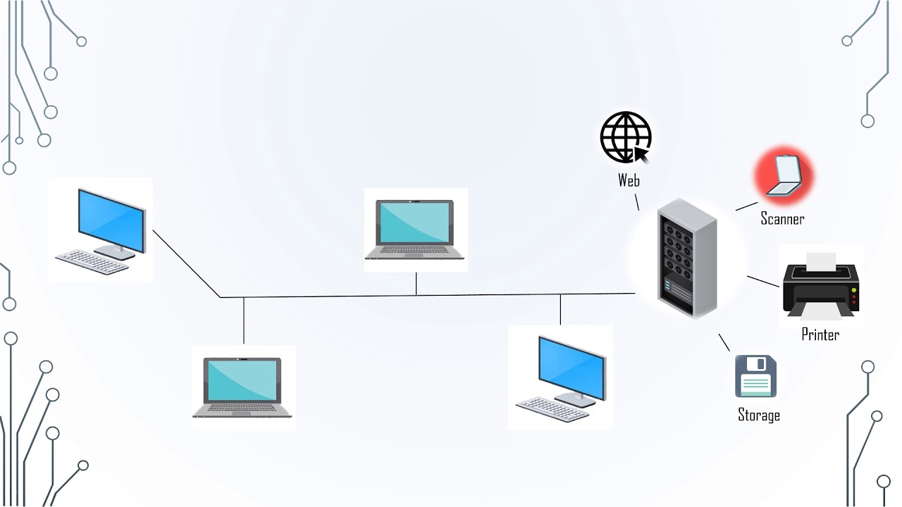 WHAT IS COMPUTER NETWORK,RESOURCES SHARING AND IT'S BENEFITS