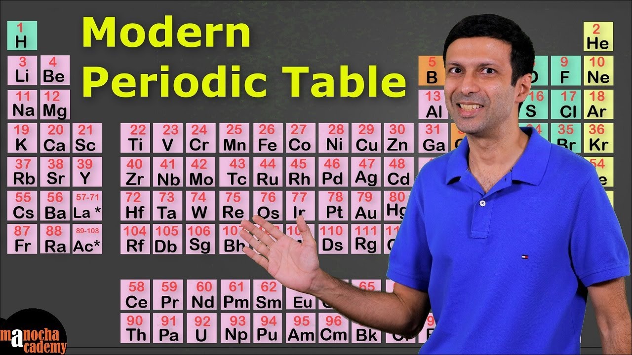 Modern Periodic Table