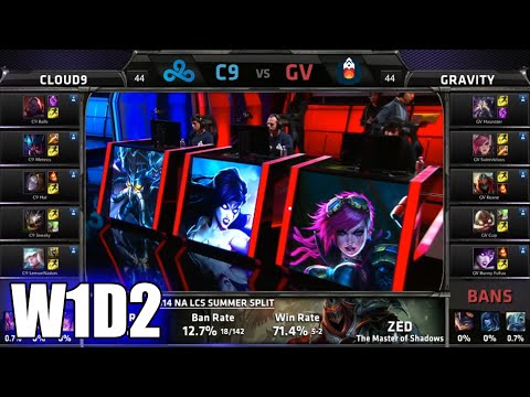 Cloud 9 vs Gravity Gaming | S5 NA LCS Spring 2015 Week 1 Day 2 | C9 vs GV W1D2G4 VOD 60FPS