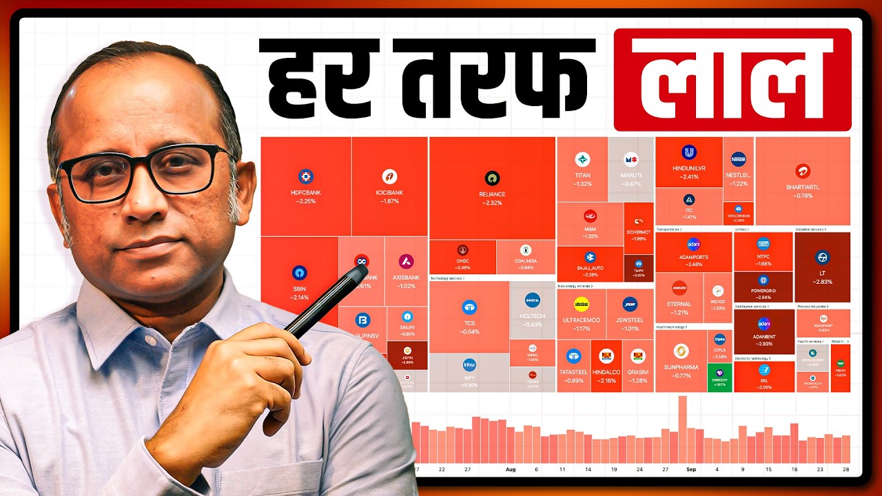 Trump का  NO और  Nifty 23,000 के नीचे  | RBI 50 bps Hike करेगा? Banks, Realty, NBFC Crash #bulltrack